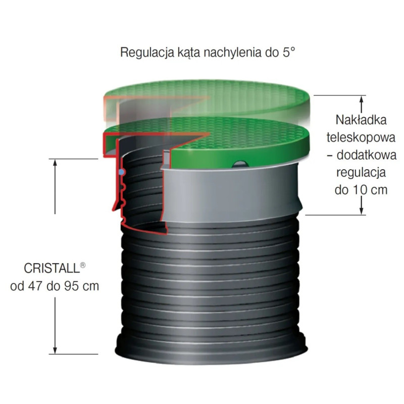 Zbiorniki Cristal 2650 litrów na wodę deszczową